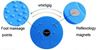Picture of Kemket Waist Twister Disc Fitness Massage Round With Hand Ropes And Without Ropes Foot Massager Stepper wriggled plate (Blue, Without Rope)
