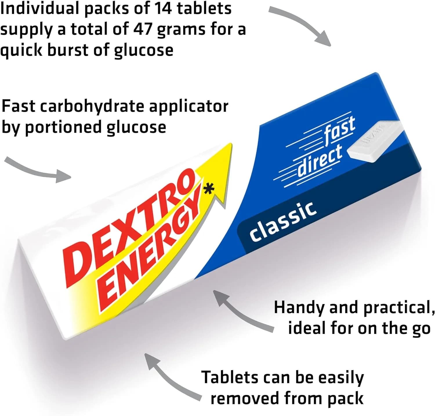 Dextro Energy Classic 14 Tablets – 47g