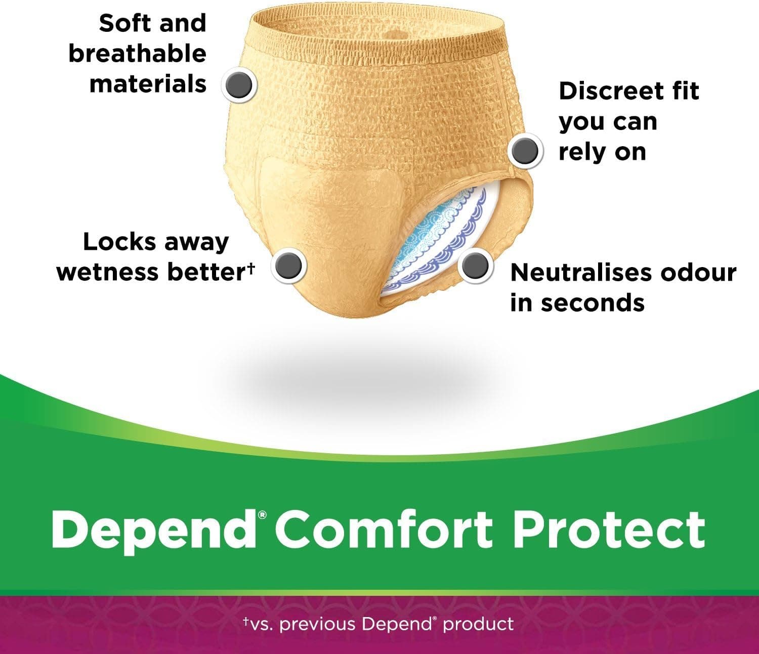 Depend Pants Super Small Medium Female 10 Pants