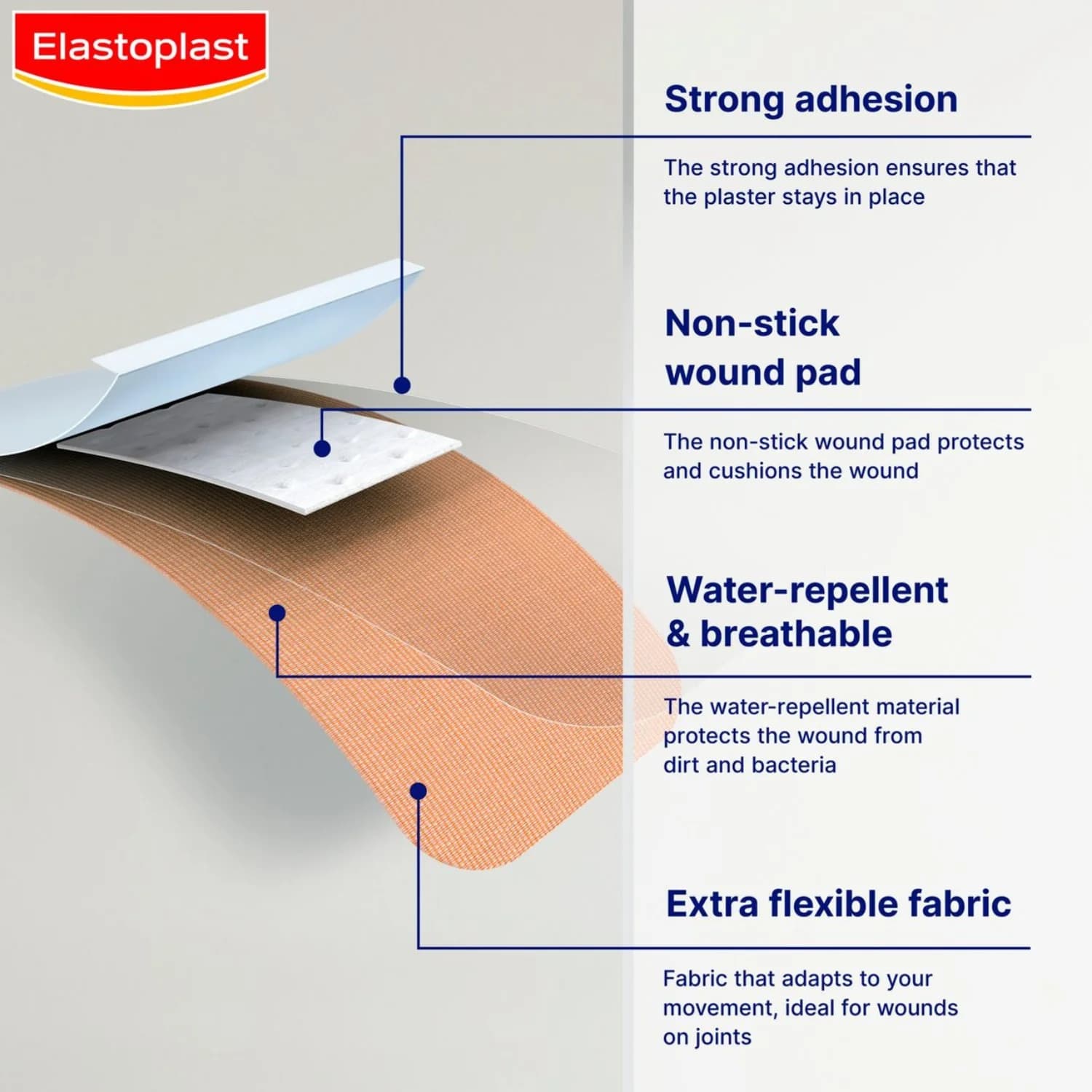 Elastoplast Knee & Elbow Plasters 10 Plasters