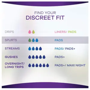 Always Discreet Normal Pads Value Pack  24 - Image 8