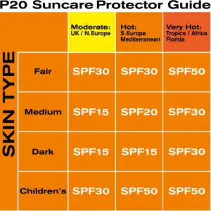 riemann-p20-original-advanced-sunscreen-protection-spf20-lotion-200ml