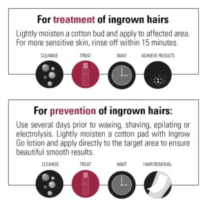 Skin Doctors Ingrow Go Lotion 120ml - Image 5