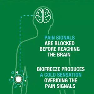 Biofreeze Spray 118ml - Image 3