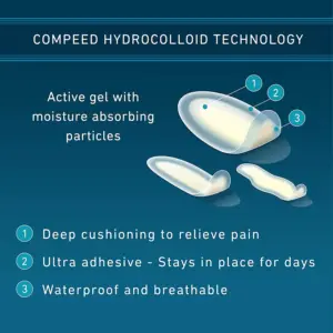 Compeed Mixed Size Blister 5 Plasters - Image 5
