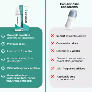 Odaban Antipersiprant Spray 30ml - Image 4